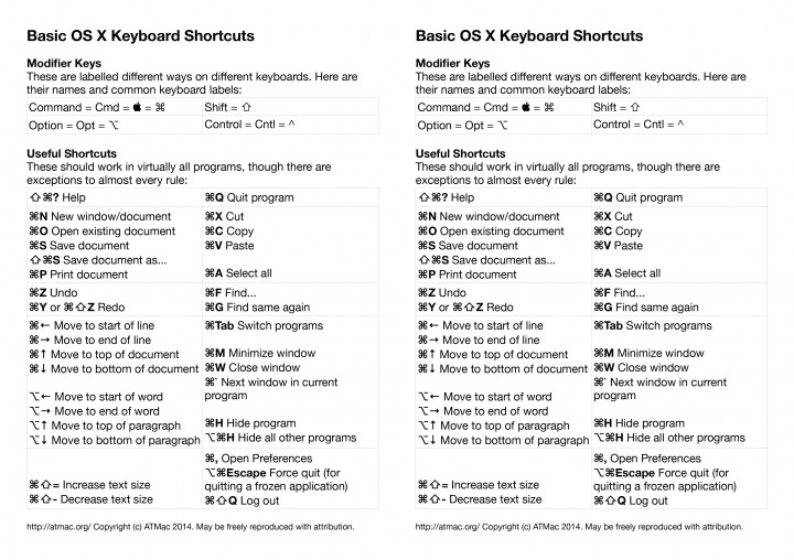 List Of Keyboard Shortcuts For Mac Os X